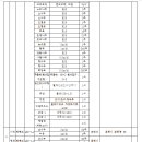 안중 체육관 이미지