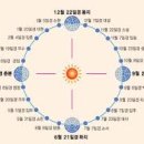 춘달농장 네이버블로그