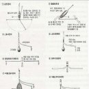 도다리낚시 편대의종류 이미지