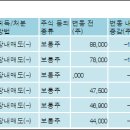 인지컨트롤스(주) 이미지