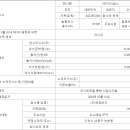 쓰리에이미디어 이미지