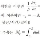 해양학 7강: 바람응력, 코리올리 힘 평형 이미지