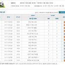 축구 승무패 41회차 최종결과 적중현황 이미지