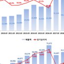 이씨에스 이미지