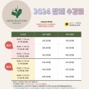 [취미 한국무용] 신촌역 예다움스튜디오 수강 솔직한 후기 / 예다움 수강의 모든 것