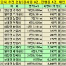 안성시 산단개발계획(2024.1.27현재) 이미지