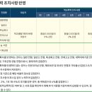 서울재즈실용아카데미학원 이미지