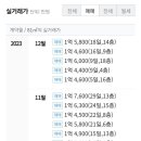 중흥에스-클래스 진영3단지 이미지