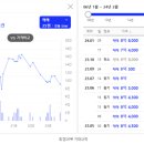 휘경38 네이버블로그