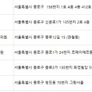 뽀얀피부과의원 이미지