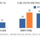 한국 기독교인들의 '돈 걱정', 과거보다 더 많아졌다 이미지