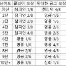 (주)트리슨 이미지