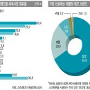 불붙는 태블릿 2차 대전 이미지