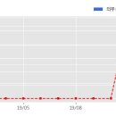 주식회사 청명종합건설 이미지
