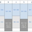 피닉스체육학원