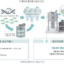 (주)바이오에프디엔씨