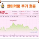 한미약품 주식회사 이미지
