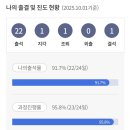 동양전산회계컴퓨터학원 이미지