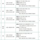 한국플랜트 이미지