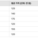 경기도 용인 수지 임플란트 치과 추천 및 시술 가이드