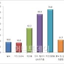 한식5.0 이미지