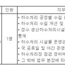 (11월 09일 마감) 포항시청 - 제10회 임기제공무원 장량하수처리장운영 임용시험 공고 이미지