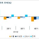 퓨어 하우스 이미지
