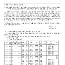 소로3-91 이미지