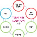 대유인력컨설팅