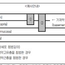 암 진단비를 지급한 때에는 그 손해보상의 원인이 생긴 때부터 이 특별약관은 소멸하여 효력이 없습니까? 이미지