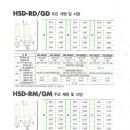한성건조기 HSD-RD,GD. HSD-RM,GM 주요제원 및 사양 이미지