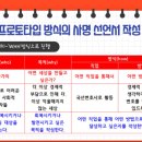 프로토타입 방식의 사명 선언서 작성하기 이미지