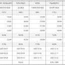 피앤케이컴퍼니