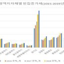 집값 난리에도 전국 '빈집'은 152만채..아파트도 80만 넘어 이미지