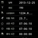 구포역1 이미지
