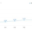(주)윌앤비전 이미지