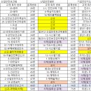 2025년 제15회 산업안전지도사 1차필기 문제 심층분석 이미지