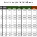 명지오션타워 이미지