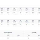 학성작은도서관 이미지