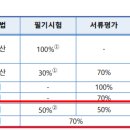 2024_연세대학교(원주)_편입학모집요강 이미지