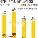 동향유통 이미지