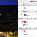 우산중흥정문공인중개사사무소 이미지
