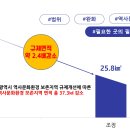 인천시 문화재 보존지역, 20년 만에 개정 … 여의도 12.9배 줄어든다 이미지