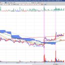 Re: [황금송] 대한전선 - 5/31(화) 2차 매도 + 4.55% 이미지