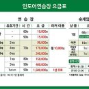 매직스크린골프 네이버블로그