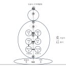 [기氣의 분류와 2극] 이미지