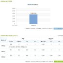 [대림I&amp;S 채용+연봉+인재상] - 2014년 1분기 정기채용(~2/27) 이미지