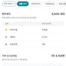 해원공인중개사사무소 이미지