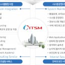 에스엠아이티 이미지