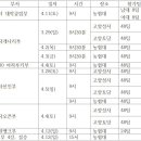 아레테코리아
